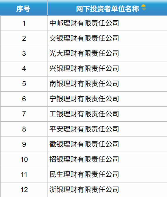 截图自中国证券业协会官网