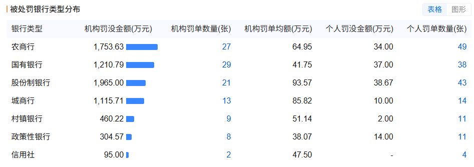 图片来源：企业预警通截图