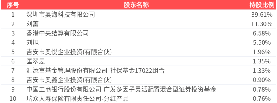 57家机构调研，A股这家公司火了！