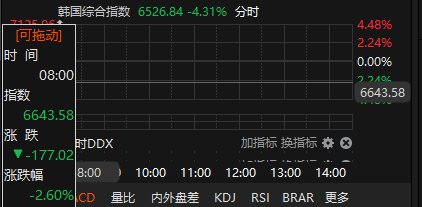 来源：choice金融终端