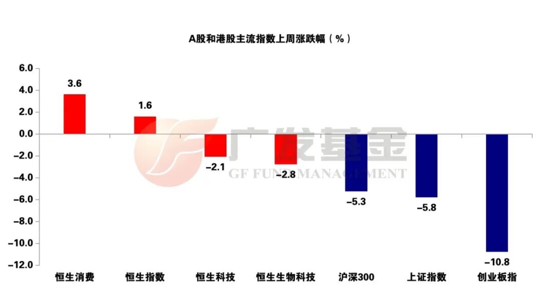 （数据来源：Wind，题赛时间区间7月13日—7月17日）