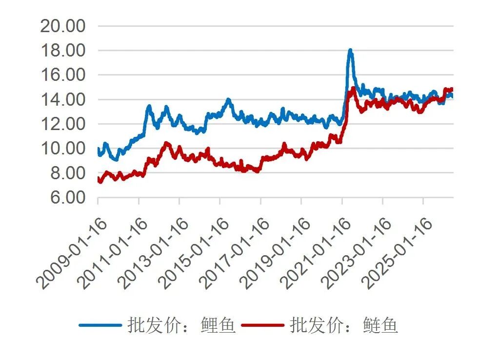 资料来源：Wind，山西证券研究所