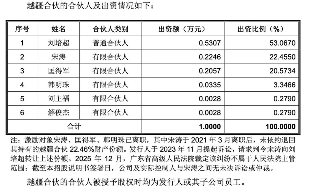 （图源：越疆科技招股书）