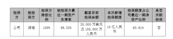 截图自公司公告