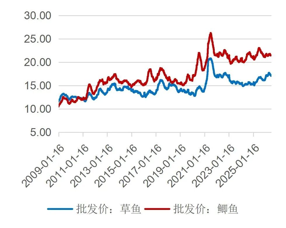 资料来源：Choice、山西证券研究所