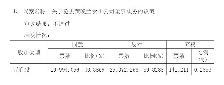 图片来源：公告截图