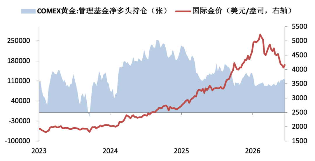 数据来源：Wind，华安基金，截至2026/7/17