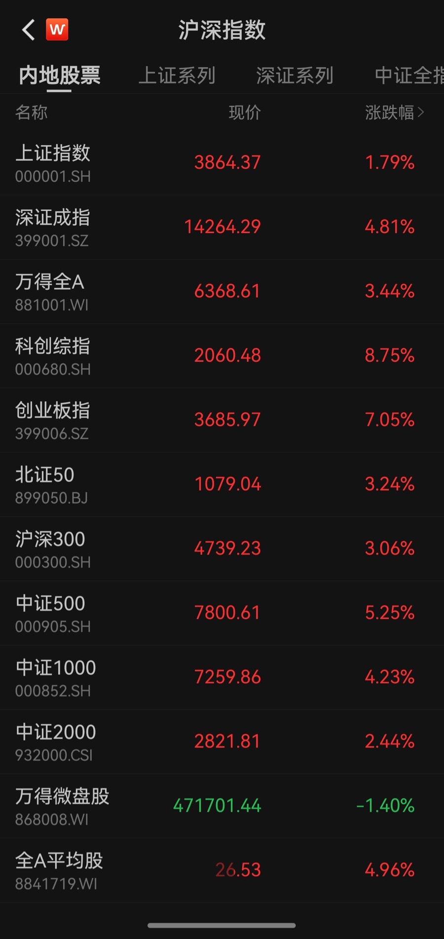 （图源：wind）