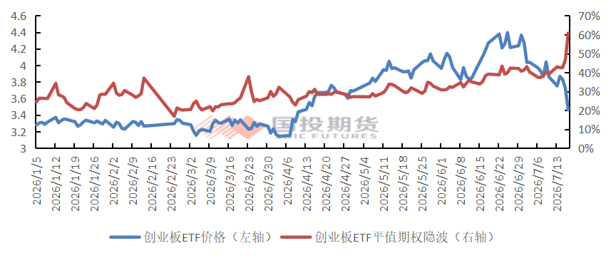 资料来源：