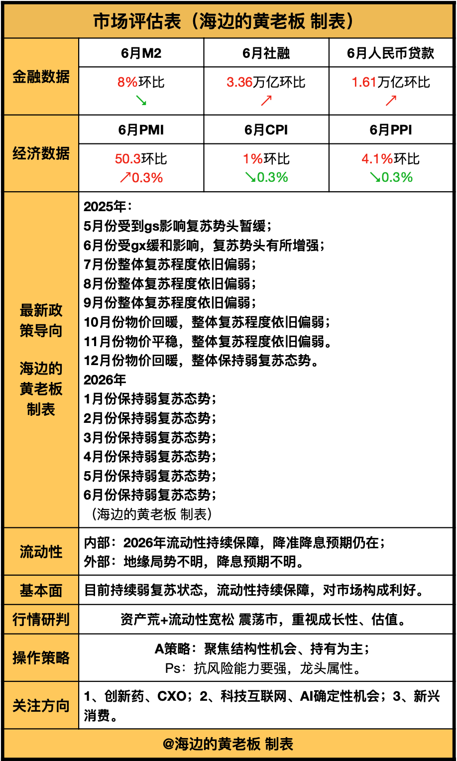 又被抽血了