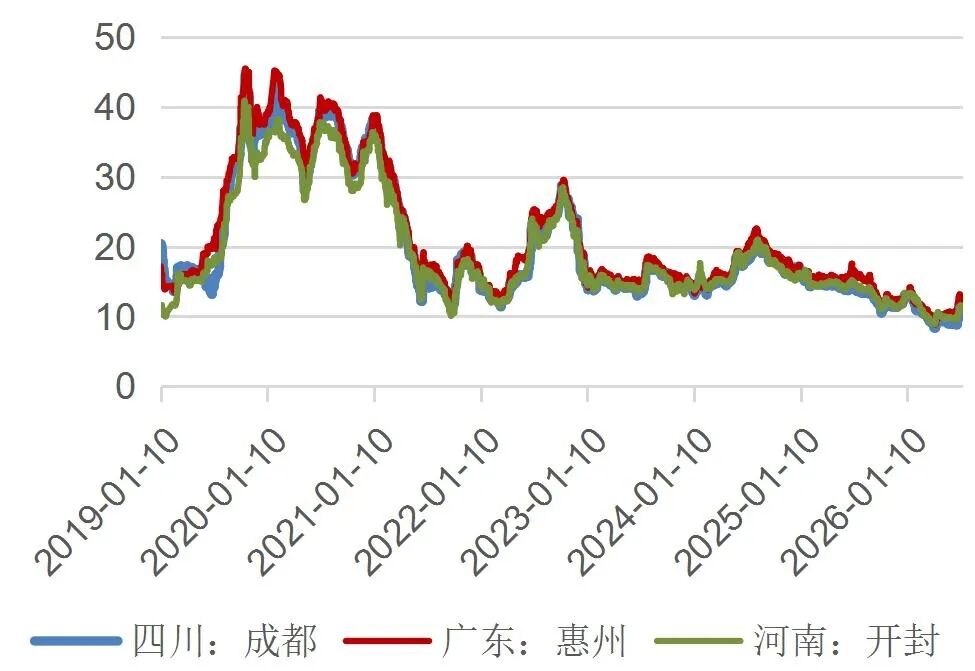 资料来源：Choice、山西证券研究所