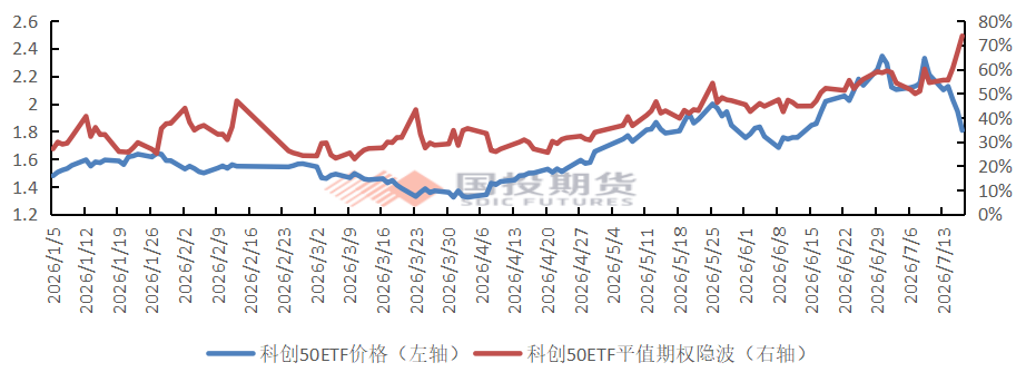 资料来源：