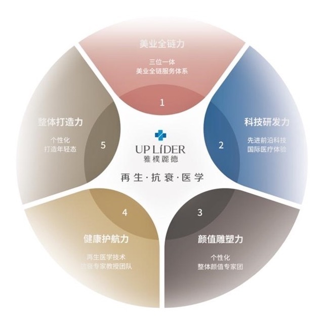 雅朴丽德高光美学破局亮相 引领骨相抗衰美力新时代