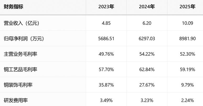 朱炳仁铜冲刺北交所IPO 内控与诉讼隐患仍存