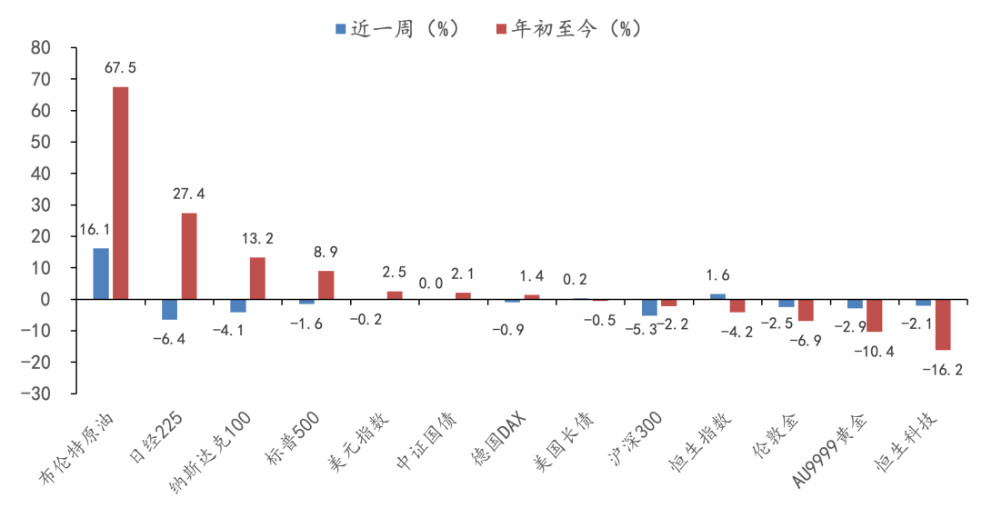 数据来源：Wind，华安基金，截至2026/7/17