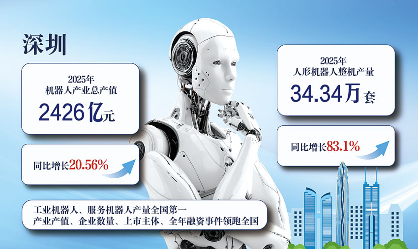 经参特稿·未来产业资本坐标丨冲刺“人形机器人第一城” 深圳何以跑成“机圈顶流”
