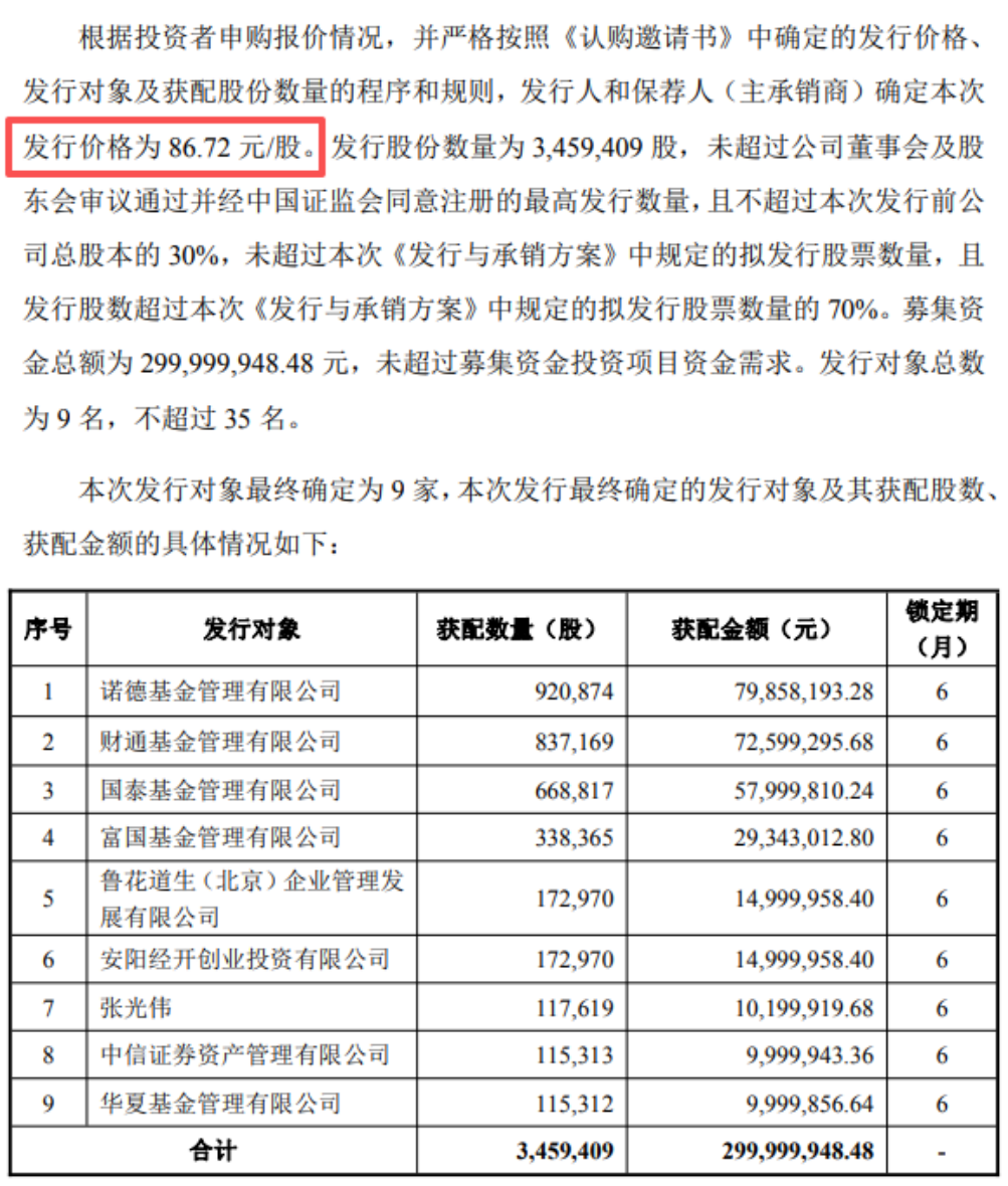 图源：菲利华公告