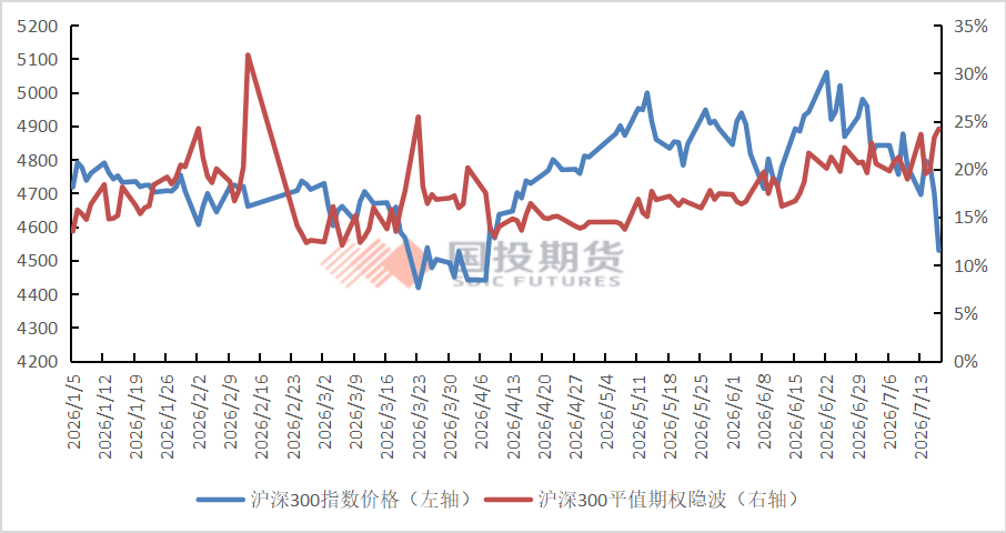 资料来源：