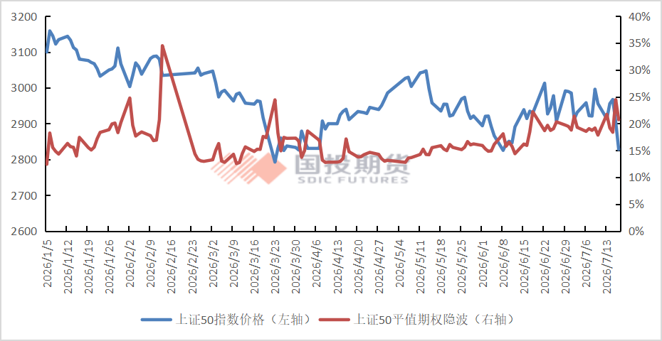 资料来源：