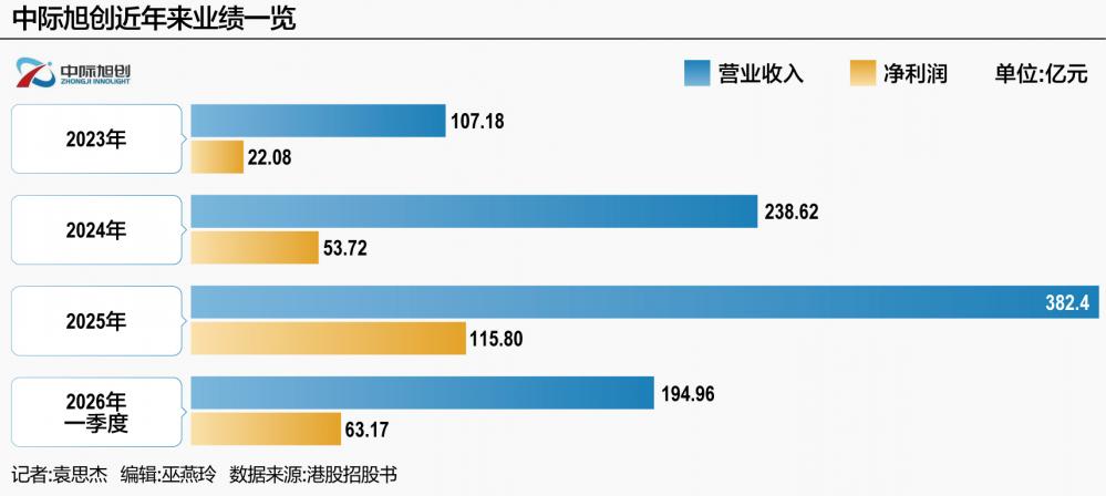 中际旭创计划赴港上市，拟募资70亿美元创年内新高
