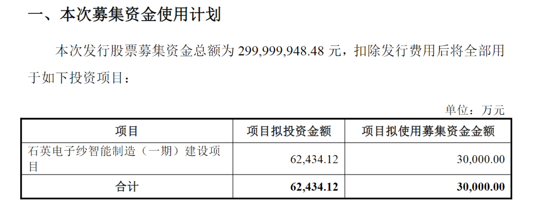 图源：菲利华公告