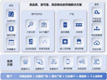 截图自2025年年报