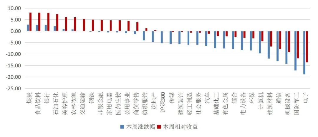 资料来源：Choice、山西证券研究所