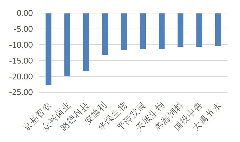 资料来源：Choice、山西证券研究所