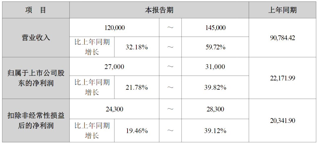 图源：菲利华公告