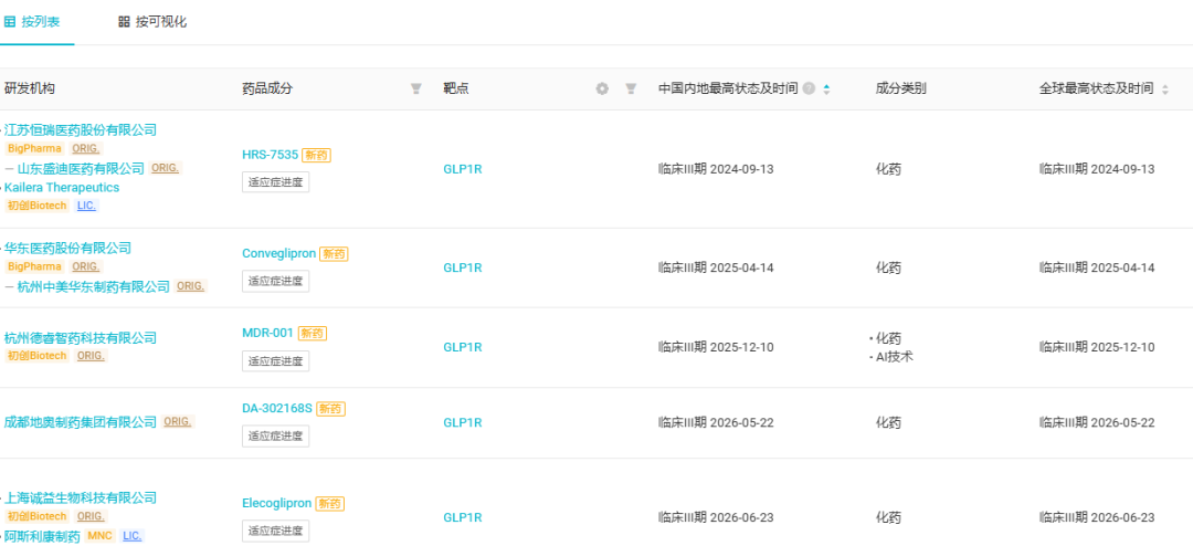 截图来源：Insight 数据库