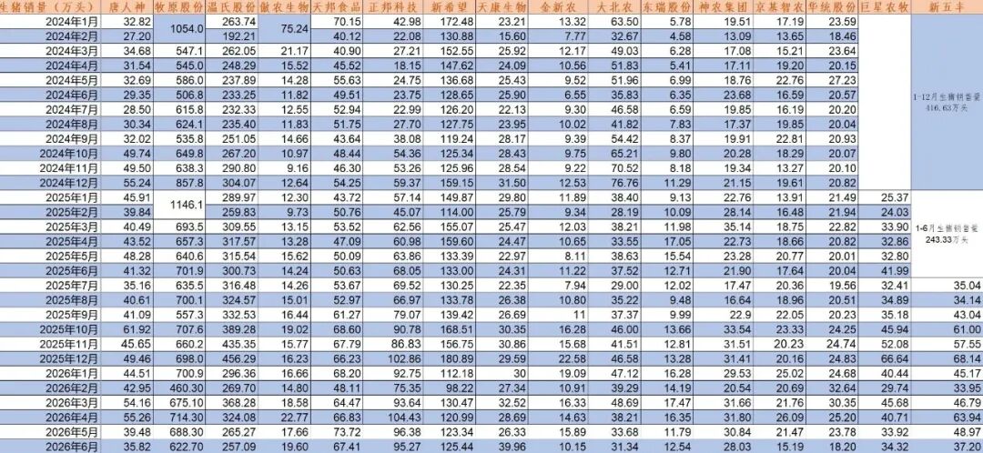 资料来源：公司公告、Choice、山西证券研究所