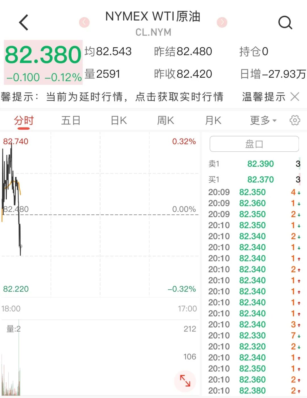 （文中行情图片来自Wind）