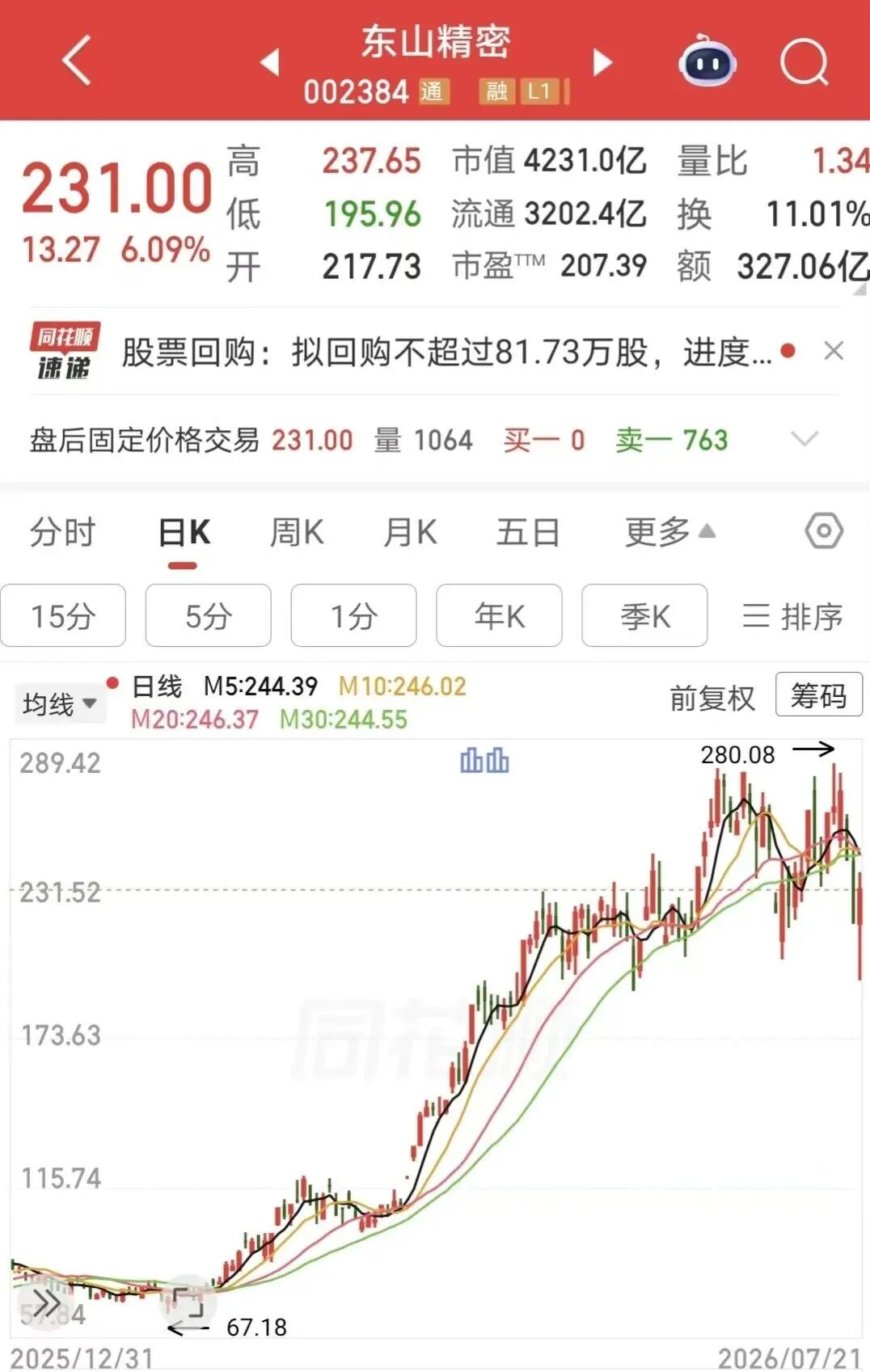 图片来源：同花顺