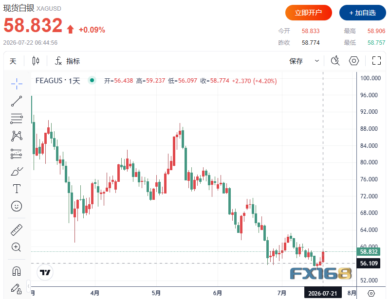 （图源：FX168）