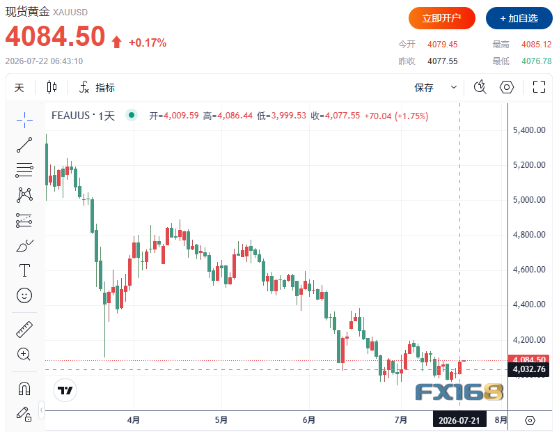 （图源：FX168）