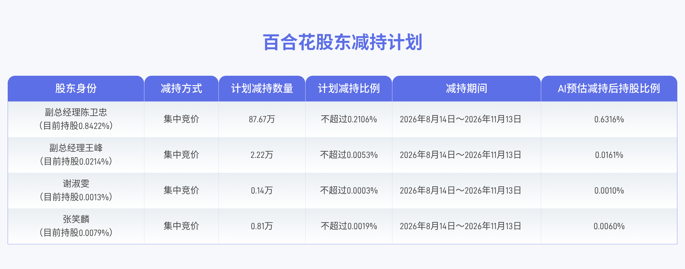 （文章来源：界面新闻）