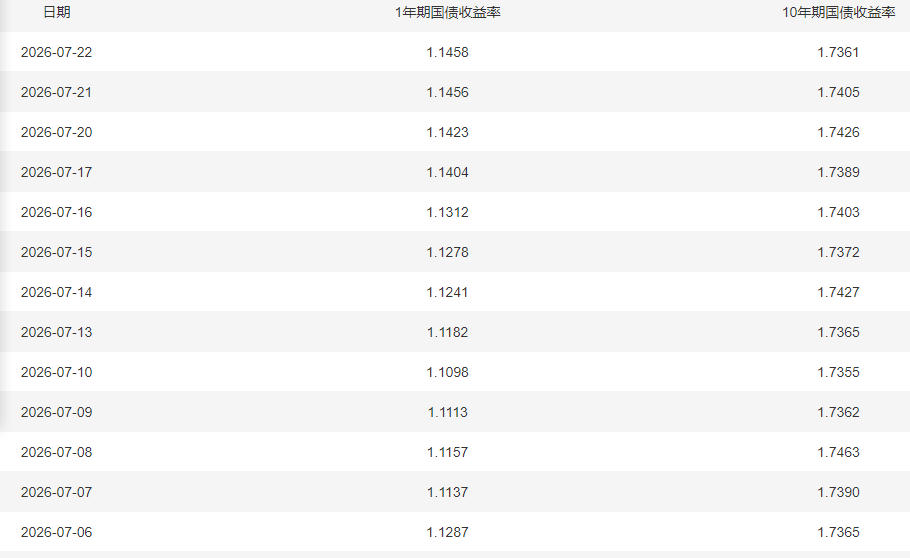 （中国货币网截图）