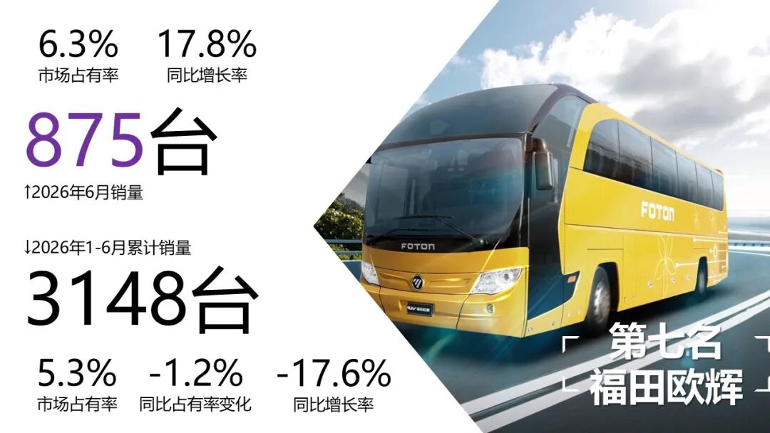 备注：