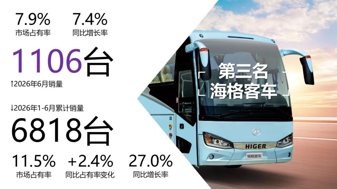 备注：
