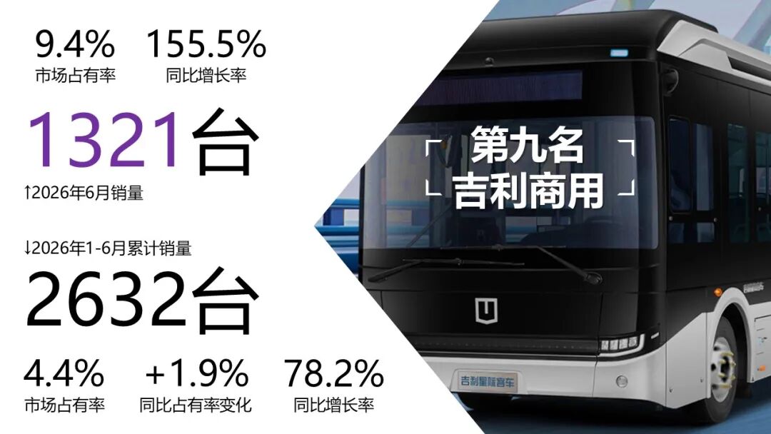 备注：