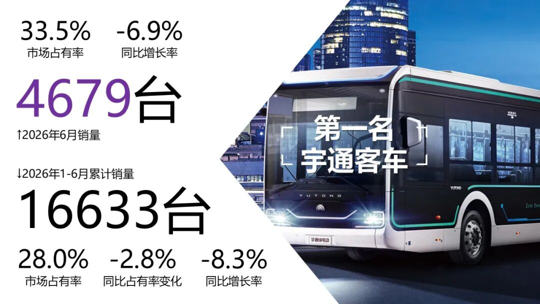 备注：