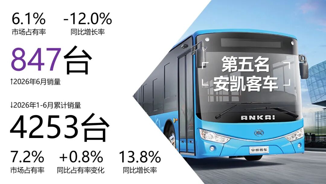 备注：