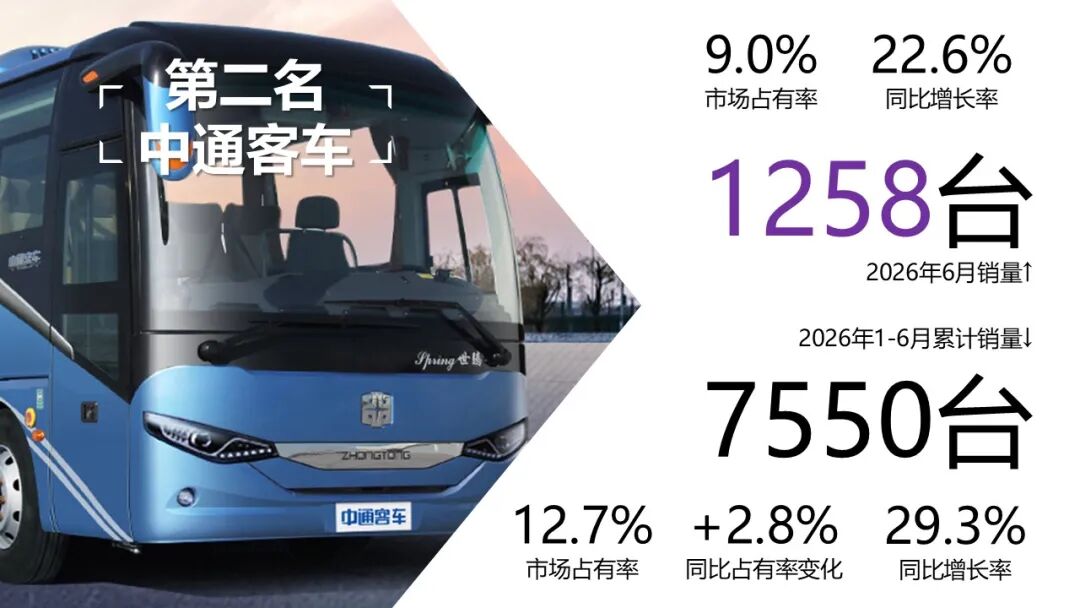 备注：