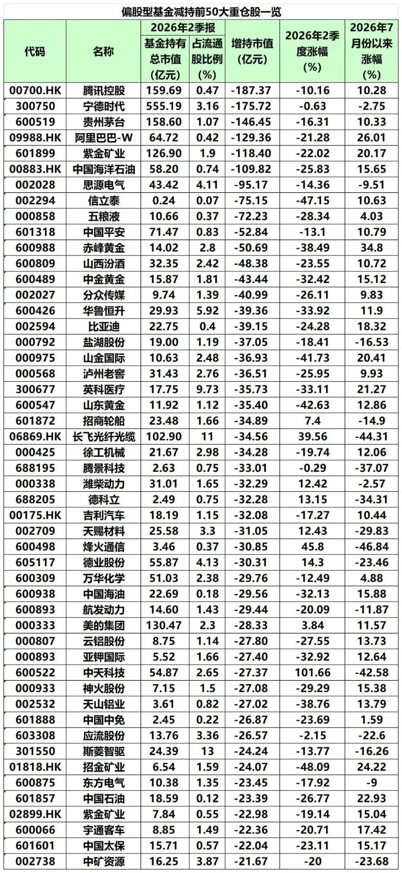 （文章来源：中国基金报）