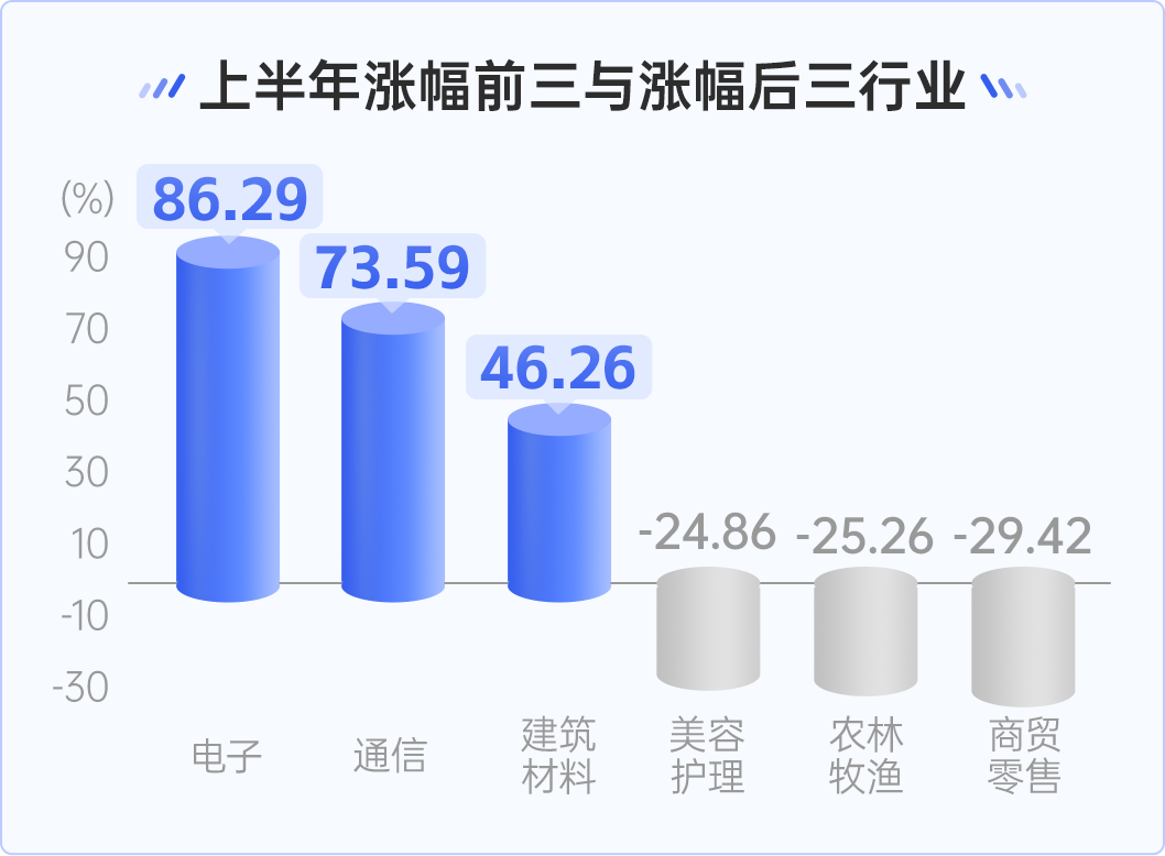 【10000个红包】大跌又大涨，科技到底怎么投？_新浪财经_新浪网