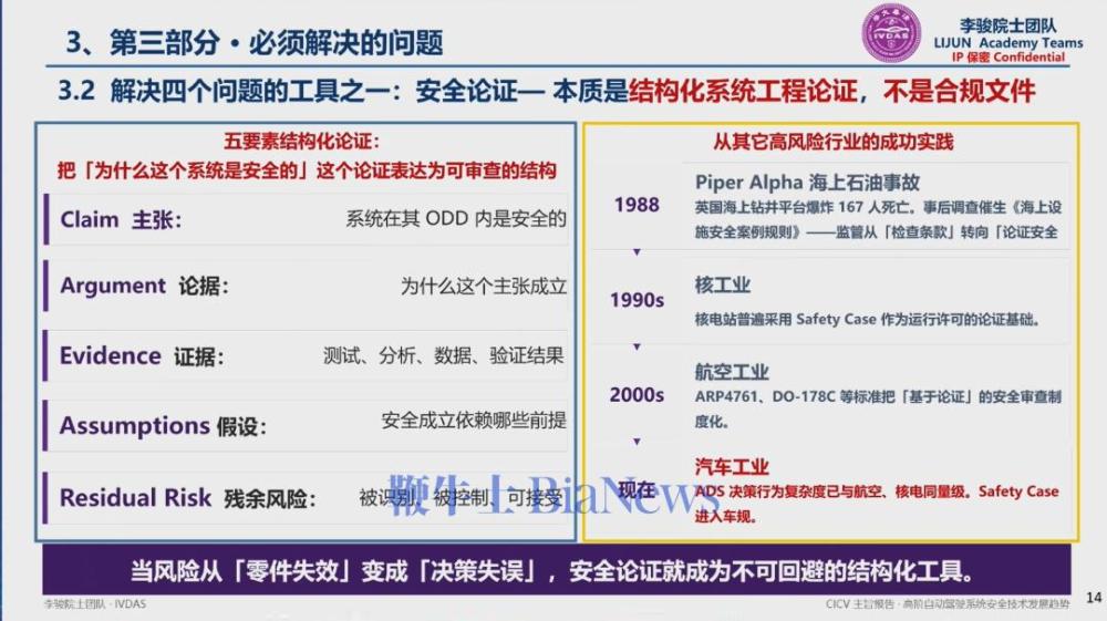 安全论证有三大硬性要求：可第三方核查、可随车辆迭代更新、全程可追溯，彻底杜绝车企