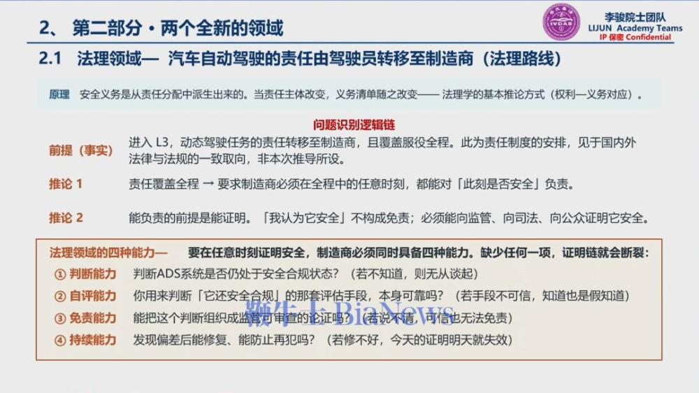 在线监控体系则要实时盯紧路上每一台自动驾驶车。依托控制论闭环监管逻辑，车企要对全网车辆动态监控，四大核心能力缺一不可：