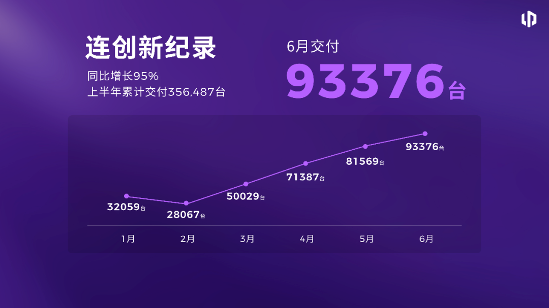 来源：零跑汽车官方