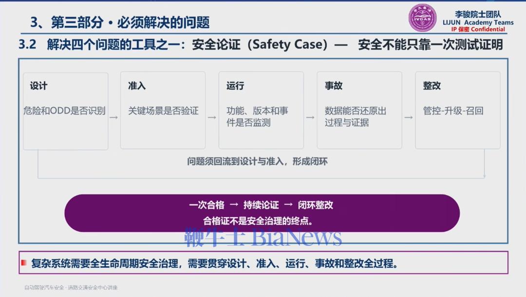 简单来说，就是车企不能只说