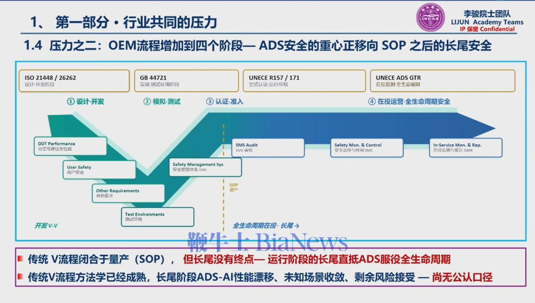 传统车企开发流程是三段式
